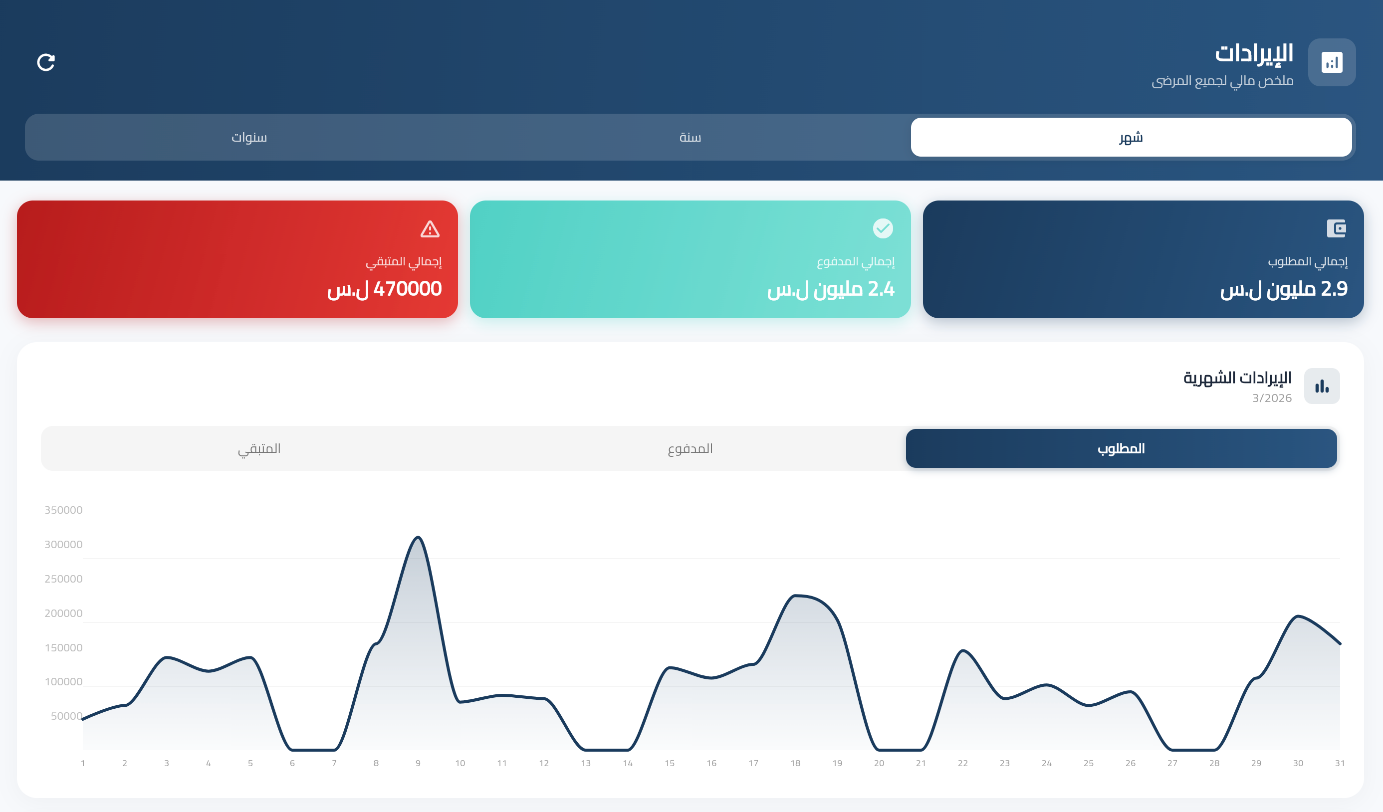 TibbFlow - إدارة مالية شاملة - نظام إدارة العيادات في سوريا